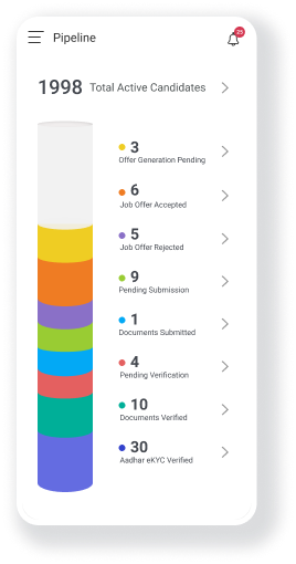 Reduce Candidate Dropouts & Drive Impactful Results