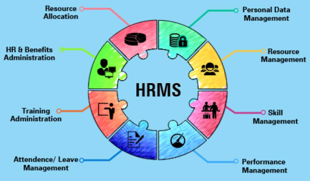 How Cloud HRMS Software Is Changing The Enterprise Workplace