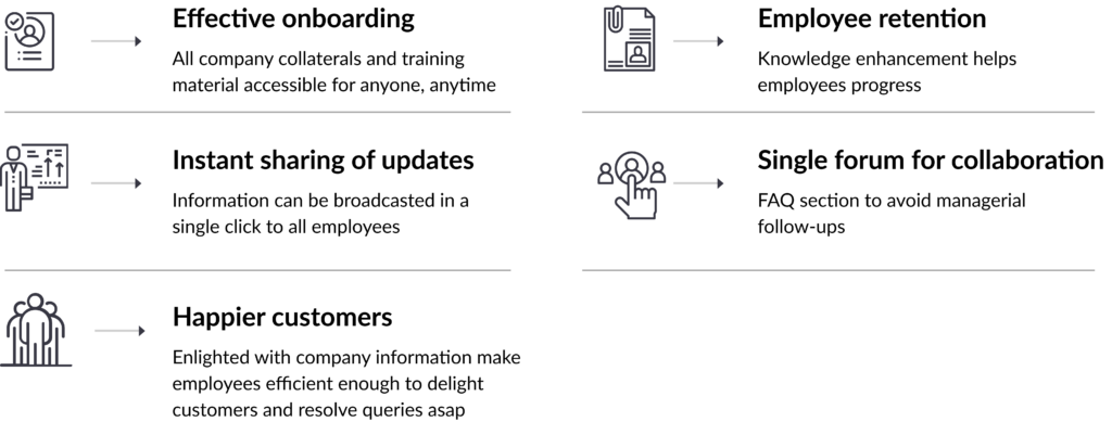 Internal Knowledge Base for Enterprise Support Team/Employees - ZingHR ...