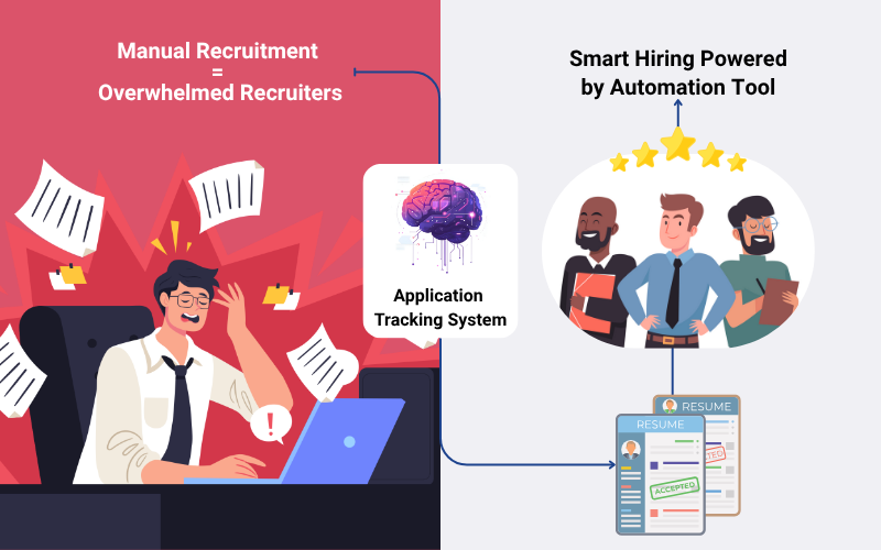 How ATS Automate Hiring Process