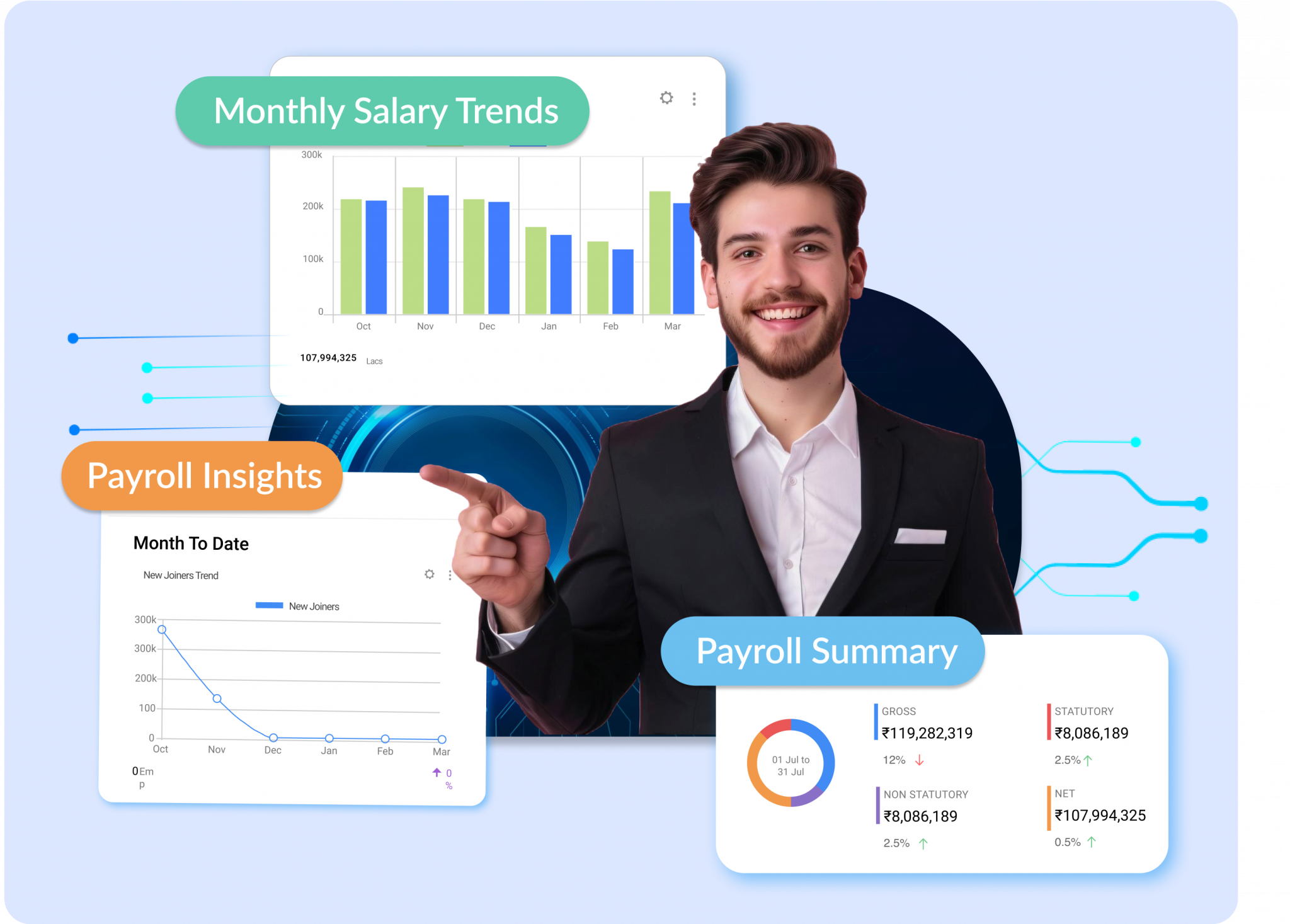 Core HR & Payroll Dashboard