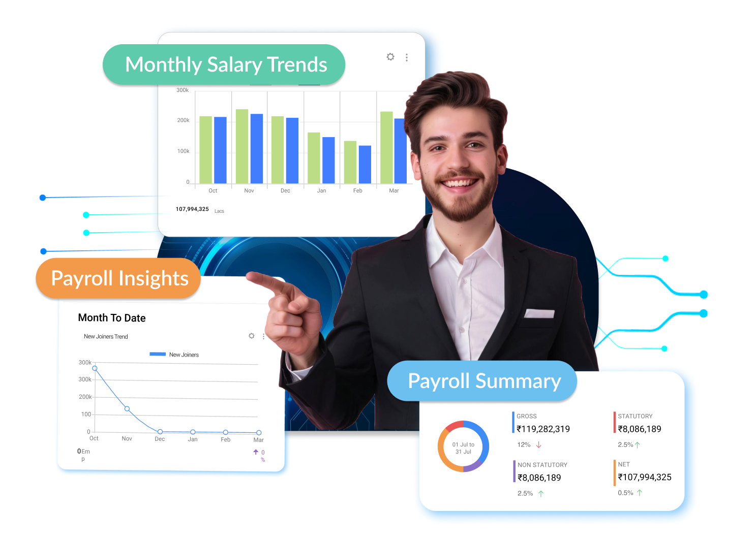 Core HR & Payroll Dashboard