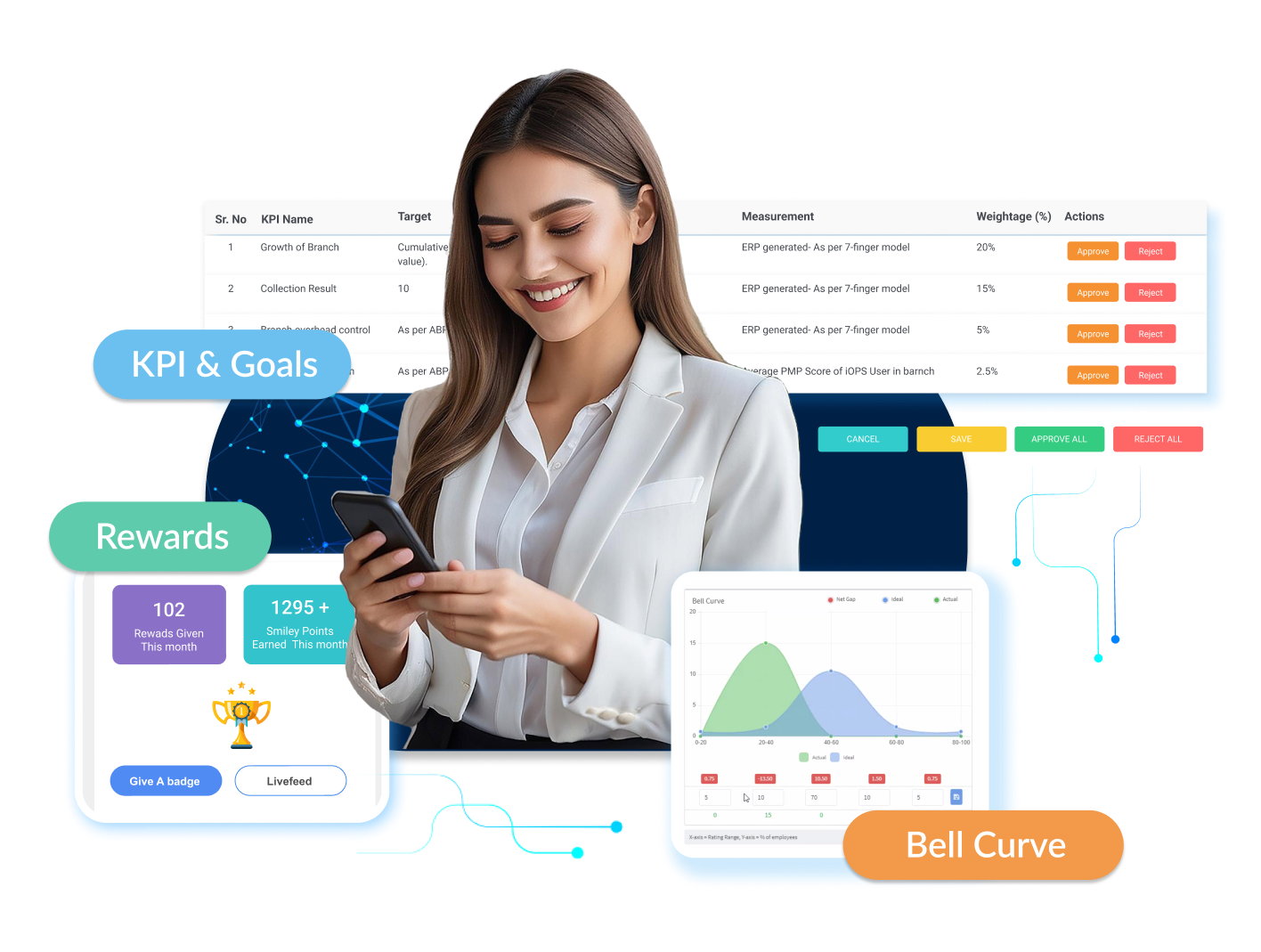 Performance Dashboard