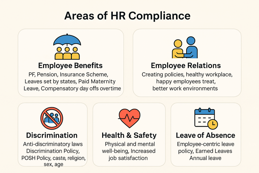 Statutory Compliance Checklist for HR