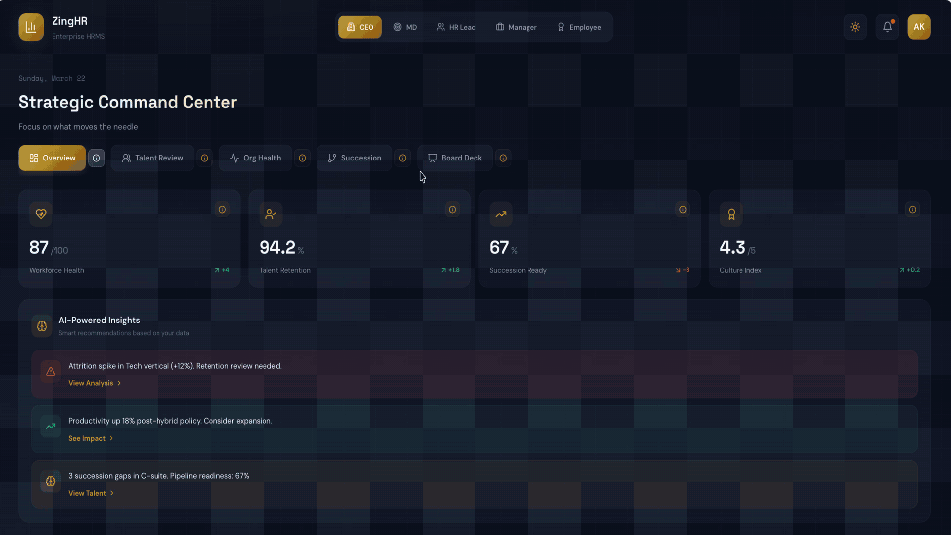 CHRO with AI Insights Command View