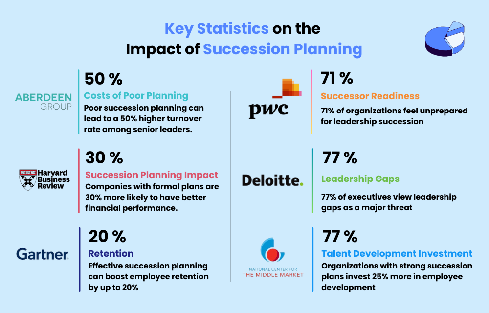 PMS Key Statistics in Succession Planning