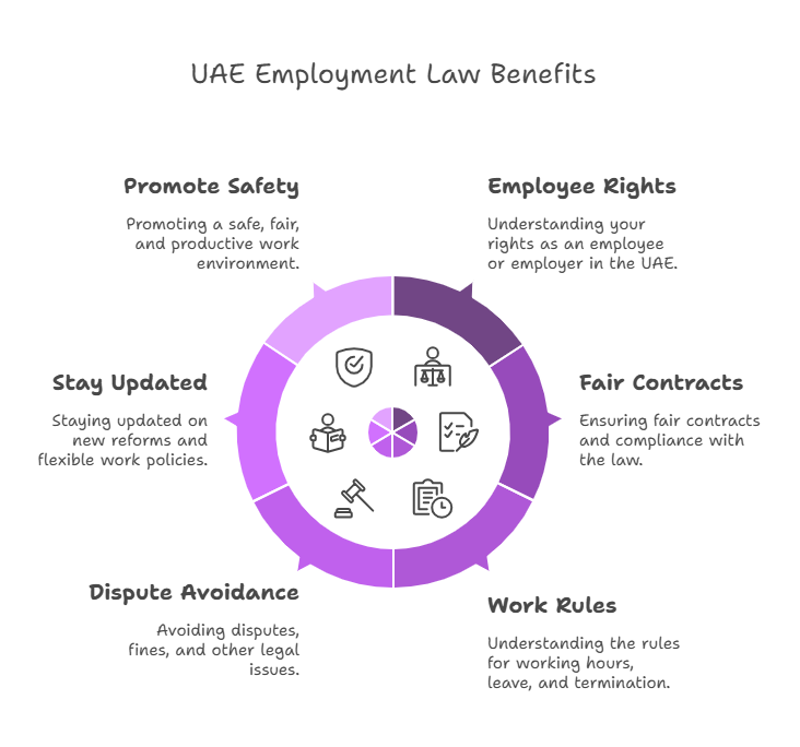 Why You Should Understand UAE Employment Law