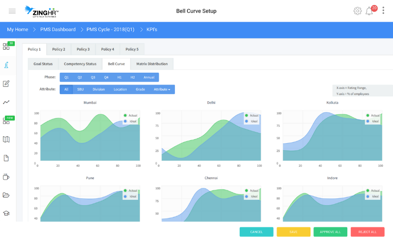 ZingHR BELL CURVE - structured approach to identifying top performers